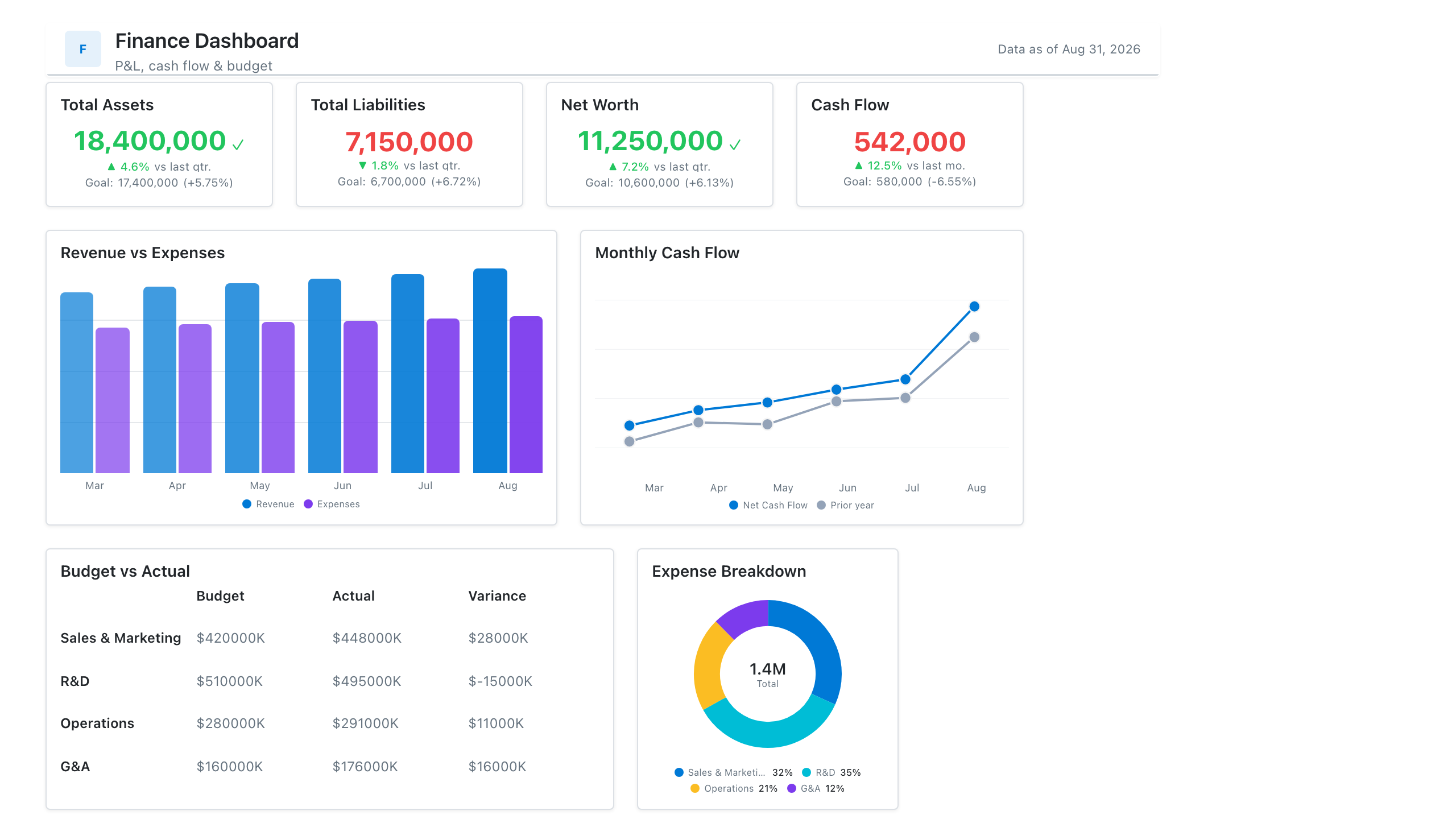 Financial Dashboard Template preview