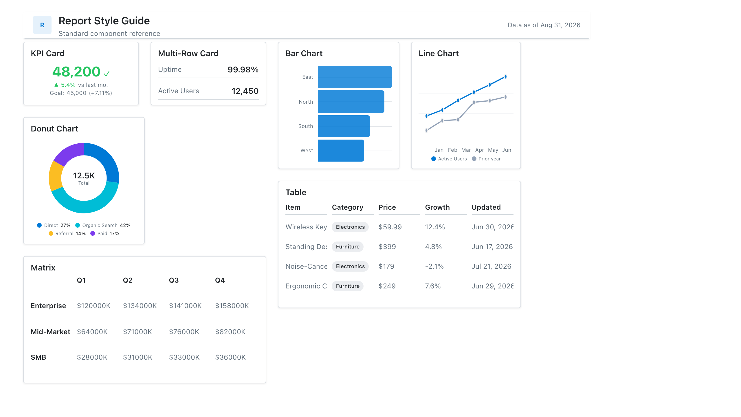 Report Style Guide Template — dashboard mockup preview in Mockko